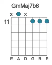 Guitar voicing #1 of the G mMaj7b6 chord